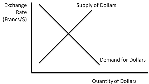 1280_floating exchange rate system.png